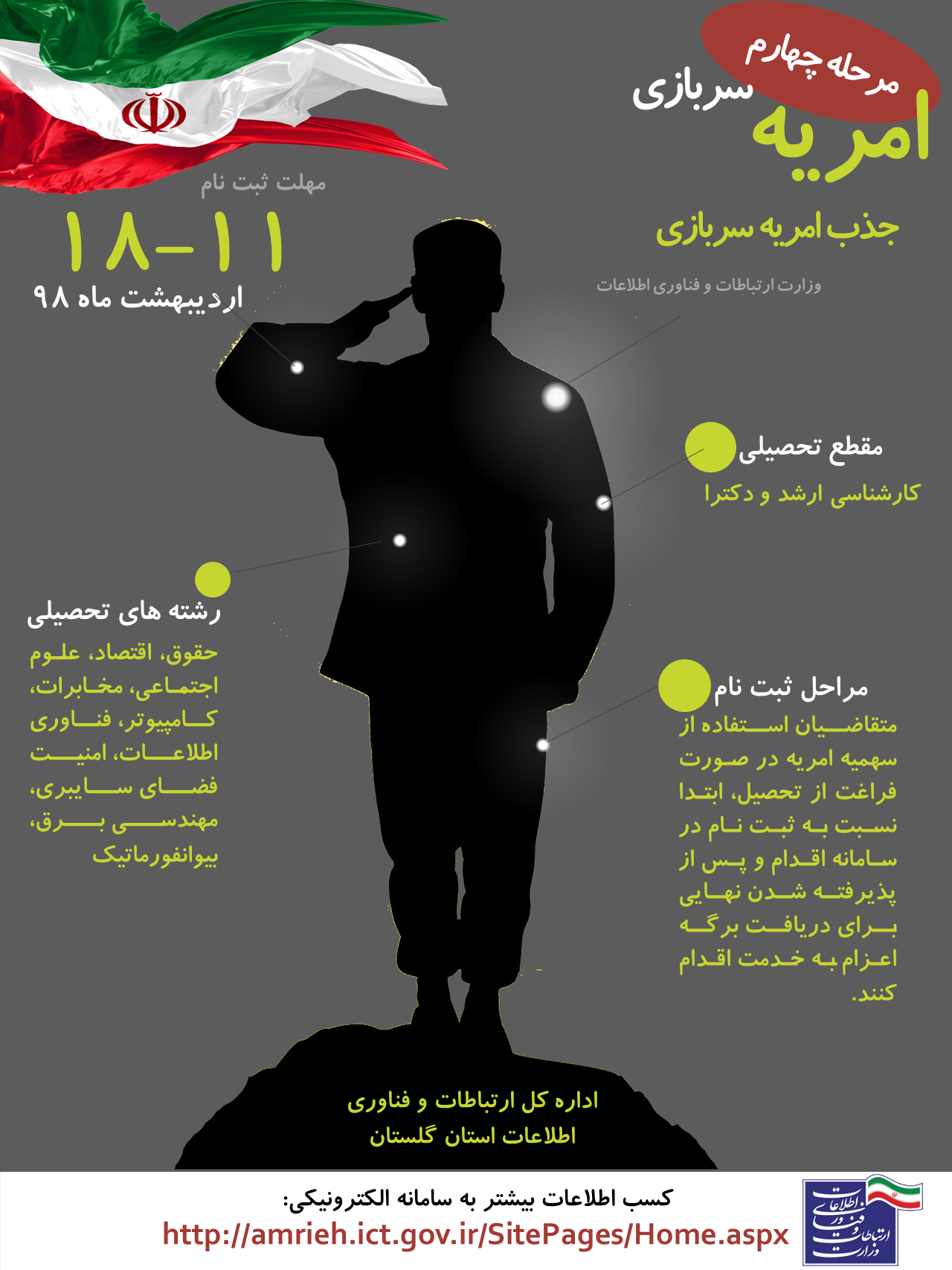 آخرين مهلت نامنویسی امریه سربازی در وزارت ارتباطات و فناوری اطلاعات