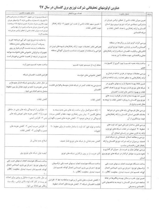حمايت شركت توزيع برق گلستان از پروژههاي تحقيقاتي همسو با اولويتهاي اين شركت در سال97