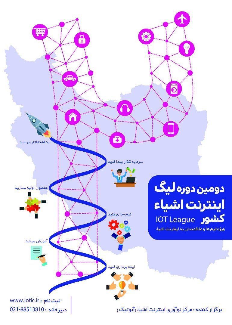 دومین دوره لیگ اینترنت اشیا منطقه شمال با درخشش استان گلستان به پایان رسید